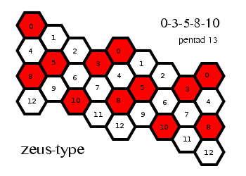 orwell13_pentad13.png