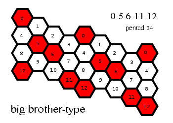 orwell13_pentad34.png