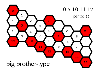 orwell13_pentad35.png