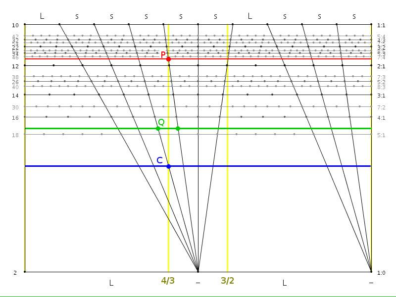 P_Q_C_LsssssLsss.png
