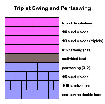 pentaswing.png