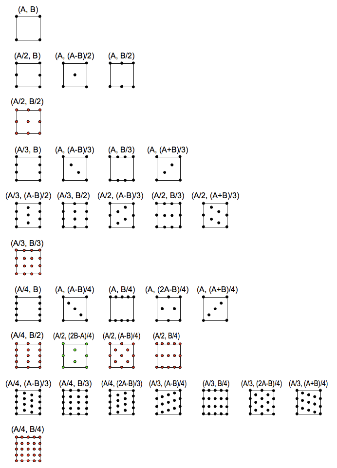 pergen squares.png
