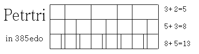 petrtri_385edo.png