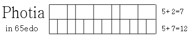 photia_65edo.png