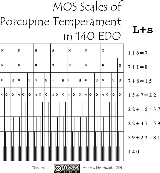 porcupine_mos_overview_140edo.jpg