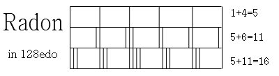 radon_128edo.jpg