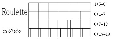 roulette_37edo.jpg