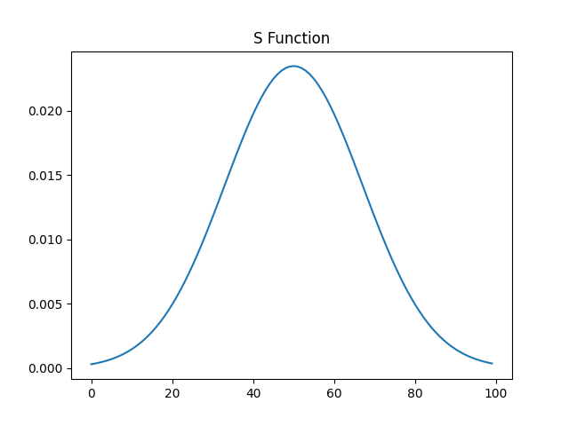 File:S function.png
