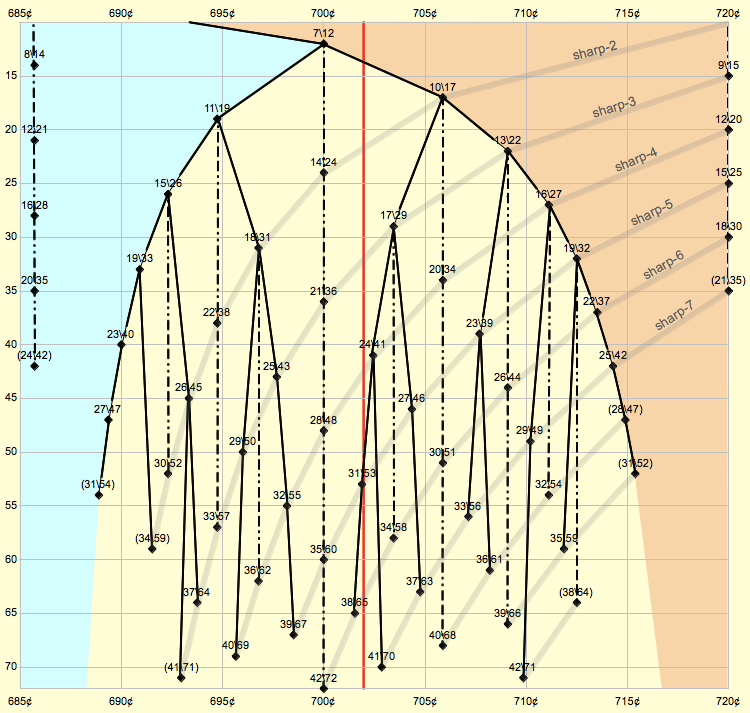 Scale Tree close-up.png