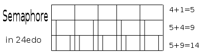 semaphore_24edo.png