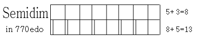 semidim_770edo.png