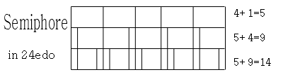semiphore_24edo.png