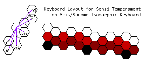 sensi_isomorphic_layout.png