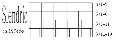 slendric_190edo.jpg