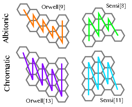 some_melodic_mappings.png