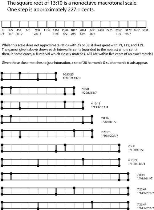 sqrt13_10_harmonic_contents.jpg
