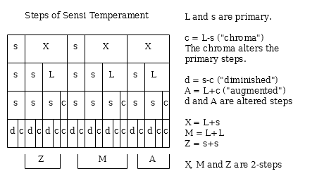 steps_of_sensi.png