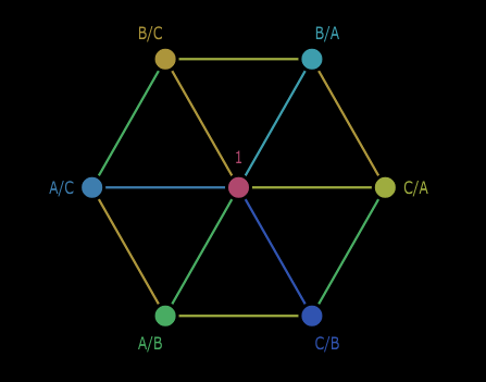 File:Triadic Diamond.png