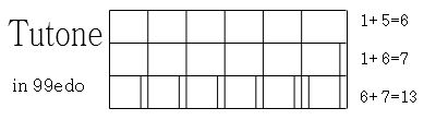 tutone_99edo.png