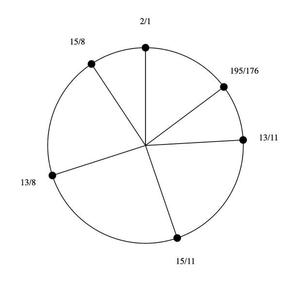 File:1-11-13-15 Hexany.png