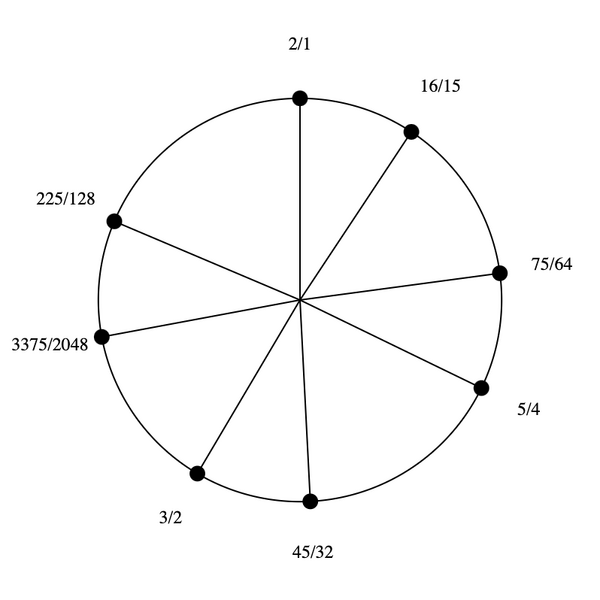 File:1-15-45-75 Stellated Hexany (rotated).png