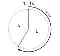 Thumbnail for version as of 15:46, 27 May 2025