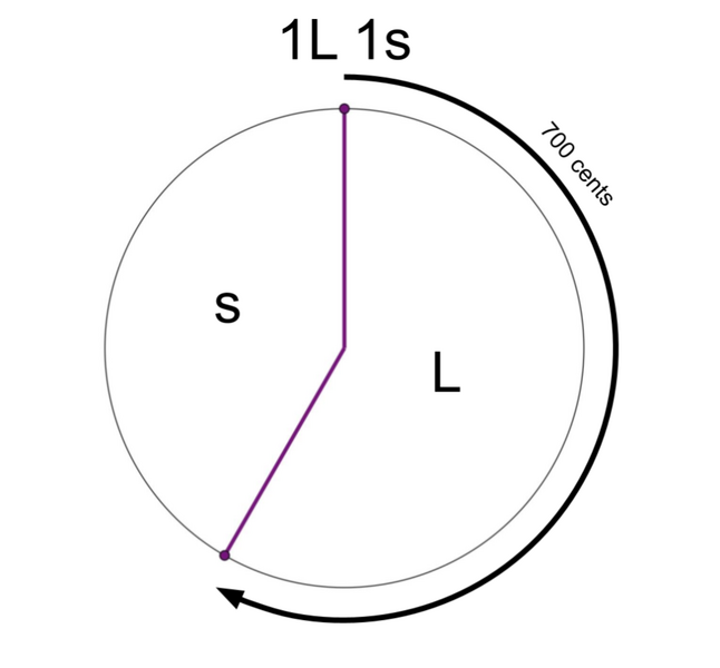 File:1-2 MOS Construction.png