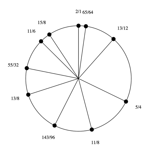File:1-3-11-13-15 Dekany.png