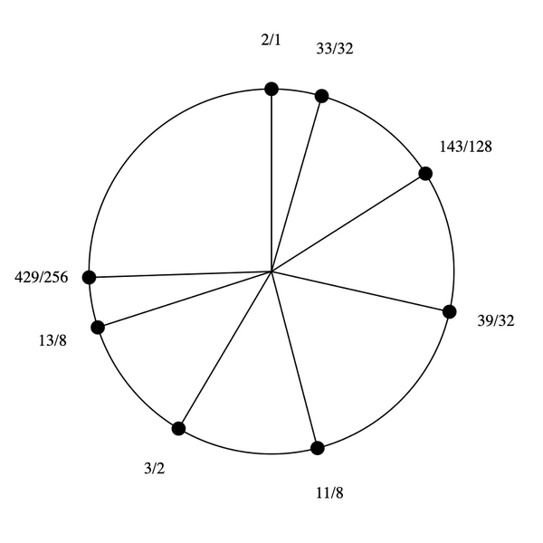 File:1-3-11-13 Stellated Hexany.png
