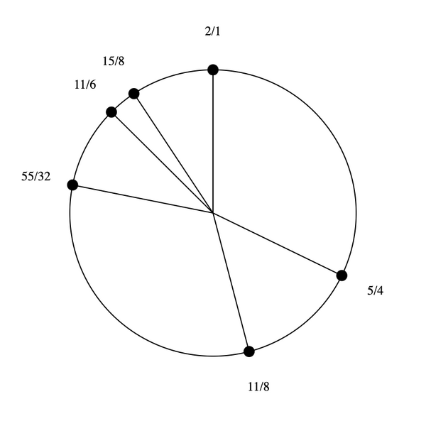 File:1-3-11-15 Hexany.png