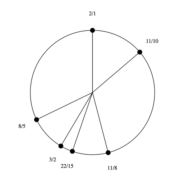 File:1-3-11-15 Hexany rotated.png