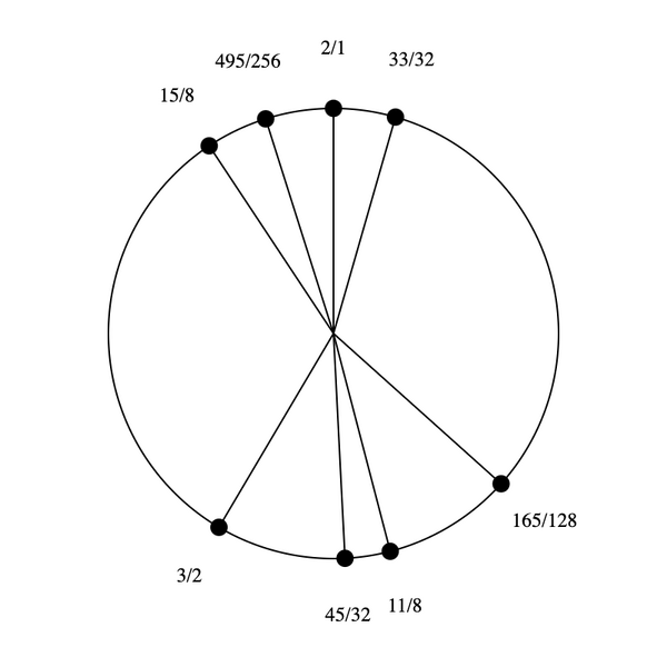 File:1-3-11-15 Stellated Hexany.png