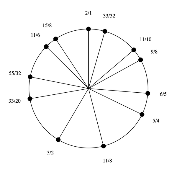 File:1-3-11-15 by 6-5 Bihexany.png