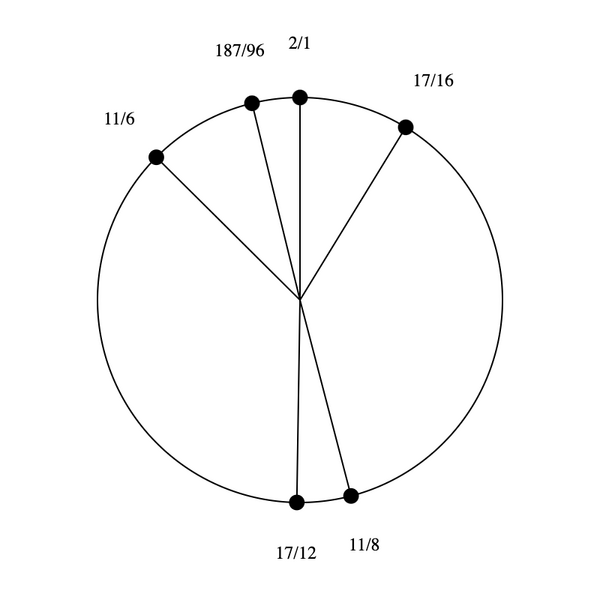 File:1-3-11-17 hexany.png