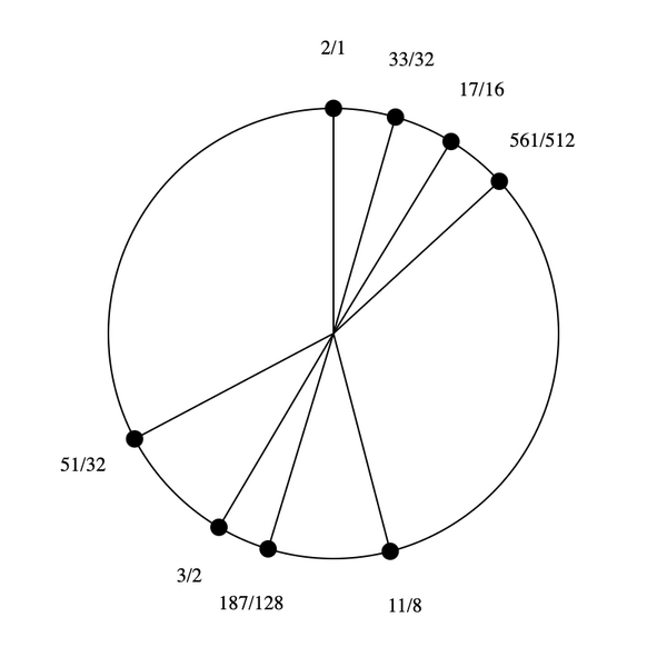 File:1-3-11-17 stellated hexany.png