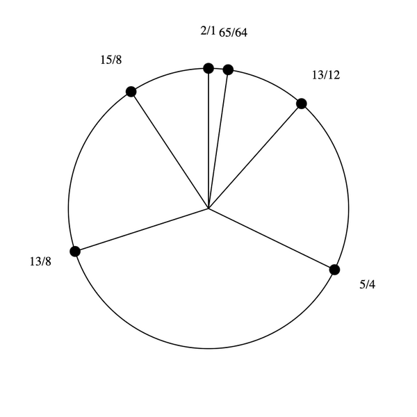 File:1-3-13-15 Hexany.png