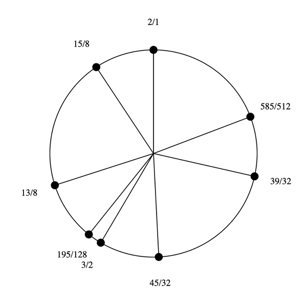 File:1-3-13-15 Stellated Hexany.png