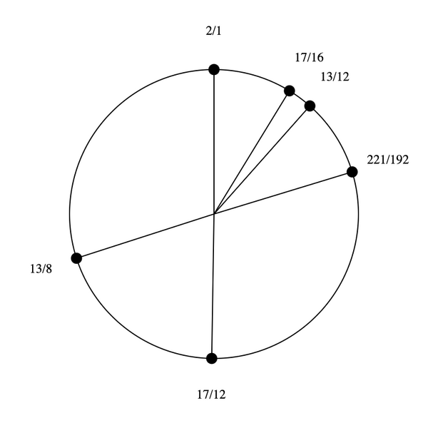 File:1-3-13-17 Hexany.png