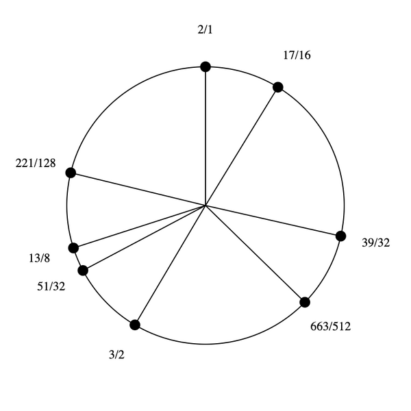 File:1-3-13-17 stellated hexany.png