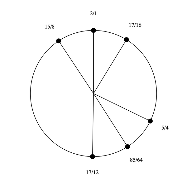 File:1-3-15-17 Hexany.png