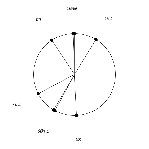 File:1-3-15-17 stellated hexany.png