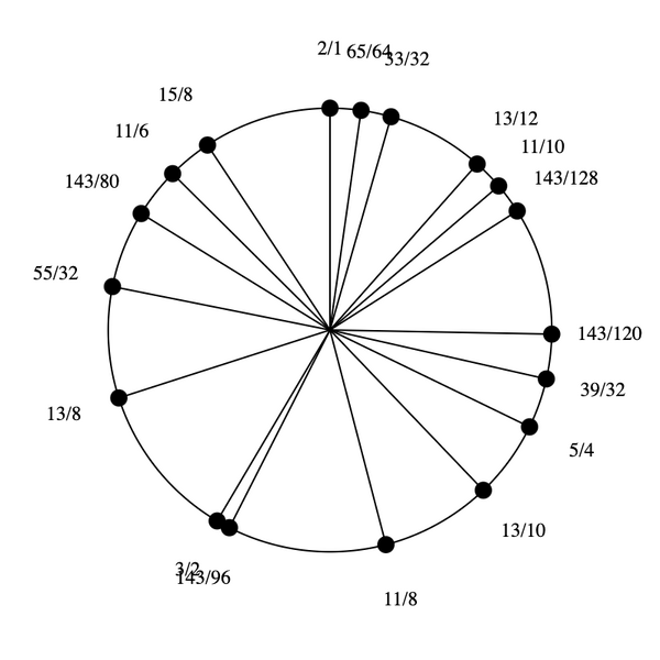 File:1-3-5-11-13-15 Eikosany.png