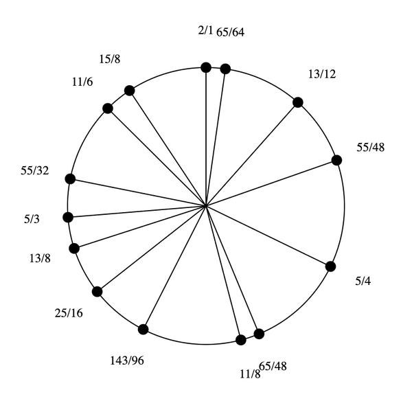 File:1-3-5-11-13-15 Pentadekany.png