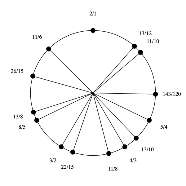 File:1-3-5-11-13-15 Pentadekany (rotated).png