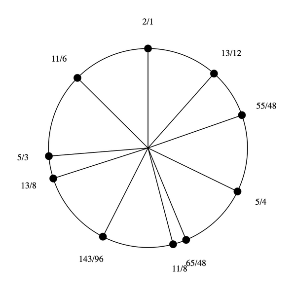 File:1-3-5-11-13 Dekany.png