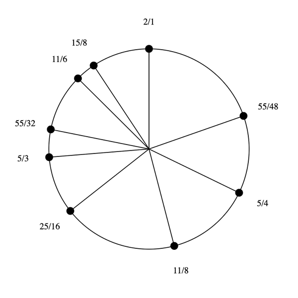 File:1-3-5-11-15 Dekany.png