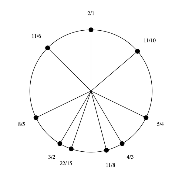 File:1-3-5-11-15 Dekany (rotated).png