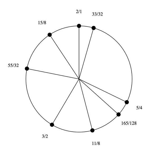 File:1-3-5-11 Stellated Hexany.png