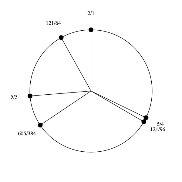 File:1-3-5-121 hexany.png