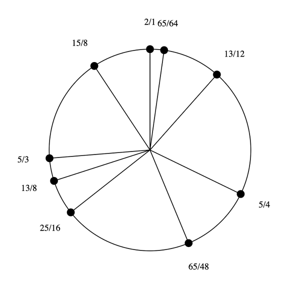 File:1-3-5-13-15 Dekany.png